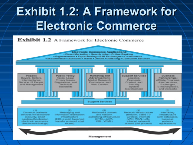 E-COMMERECE AND E-BUSINESS INNOVATIONS